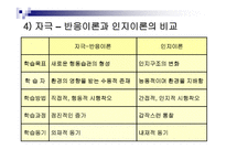 학습과 교육의 과정 및 교육평가의 과정-6