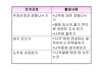 아동기의 보육 프로그램-14