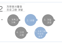 자원봉사론 자원봉사활동 프로그램 및 교육프로그램 개발-6