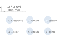 자원봉사론 자원봉사활동 프로그램 및 교육프로그램 개발-14