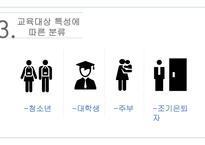 자원봉사론 자원봉사활동 프로그램 및 교육프로그램 개발-16