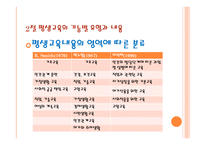 평생 교육의 이해-19