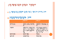 평생 교육의 이해-20