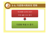 다문화 교육의 개념과 필요성-2
