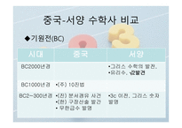 중국 수학 레포트-4