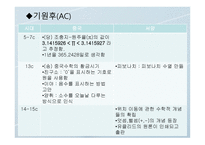 중국 수학 레포트-5