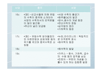 중국 수학 레포트-6
