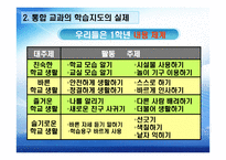 초등학교 학년통합교육과정 실제-12