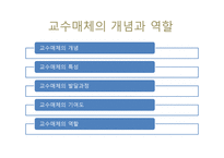실기교육 방법론 교수 매체 활용-2