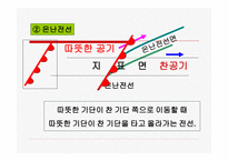 수업지도안 4단 원물의 순환 과일 기변화-13