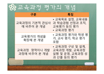 교육과정의 평가-4