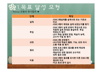 교육과정의 평가-20
