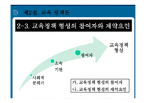 교육기획과 교육정책1-3