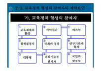 교육기획과 교육정책1-4