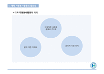 자원봉사론 대학교육과 자원봉사-3