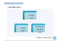 자원봉사론 대학교육과 자원봉사-11