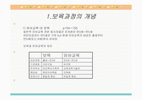 보육학개론 보육과정-4