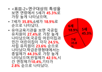 유아교육기관에 대한 선택요인과 만족도-13