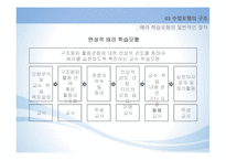 배려 모형 합리적 도덕 판단능력 도덕적 정서와 감정-19