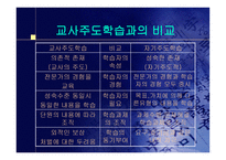 자기 주도 학습_262-3