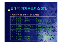 자기 주도 학습_262-12