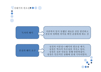 초중등 성서 교육법 성경해석의 원리-4