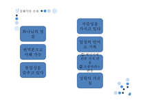 초중등 성서 교육법 성경해석의 원리-6