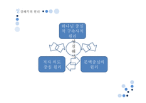 초중등 성서 교육법 성경해석의 원리-11