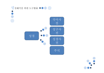초중등 성서 교육법 성경해석의 원리-14