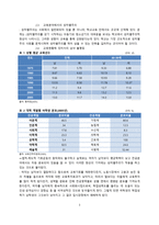 양성성 교육과 대안교육-3