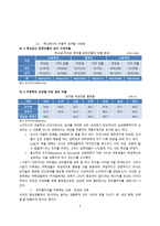 양성성 교육과 대안교육-4