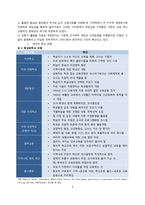 양성성 교육과 대안교육-6