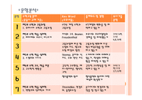 2009 중등 임용 전공 수학-2