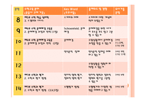 2009 중등 임용 전공 수학-3