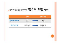 2009 중등 임용 전공 수학-8