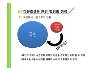 다문화교육의 이해 제부 다문화사회와 교육 다문화교육 관련 법령의 이해-16