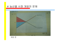 경제 교육론 제장 무역의 규제-7