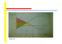 경제 교육론 제장 무역의 규제-8
