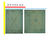 경제 교육론 제장 무역의 규제-11