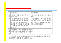 경제 교육론 제장 무역의 규제-13