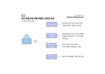 미래 의대 학과교육 평생 교육단과 대학설립은 추진되어야 한다-13