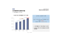 미래 의대 학과교육 평생 교육단과 대학설립은 추진되어야 한다-17