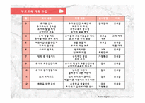 부모상담 부모교육 교육 통신 운영-6