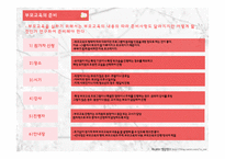 부모상담 부모교육 교육 통신 운영-13