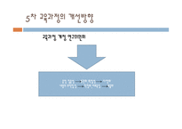 우리나라 교육과정의 변천-15