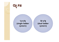 학제에 대한 비교적 논의 교육 평등화 시각-5