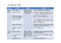 청각장애아 교육 전환교육-5