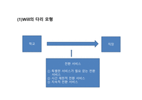 청각장애아 교육 전환교육-6