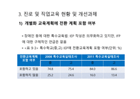 청각장애아 교육 전환교육-13