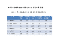 청각장애아 교육 전환교육-15